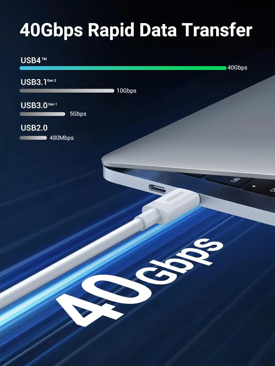 UGREEN 0.8M USB 4.0 Cable 100W USB C to USB C 40Gbps Data Transfer 8K Video PD Fast Charging MacBook iPad Dell XPS (40113)