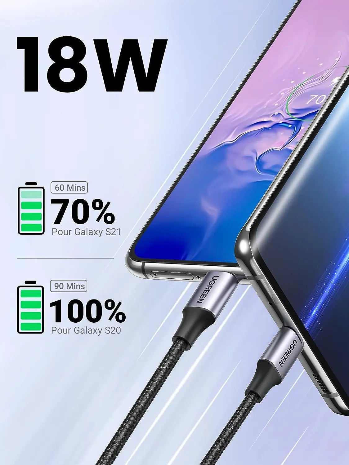 UGREEN 0.25M USB-A 2.0 to USB-C Cable Male to Male Nickel Plated Aluminum Shell Braided Charging Data Sync (60124)